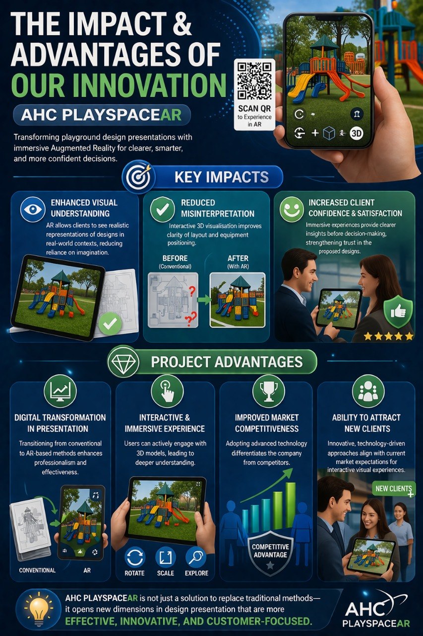 3D Visualization Feature